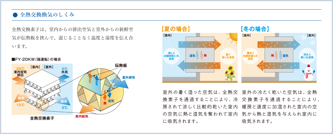 断熱性が優れた室内空間