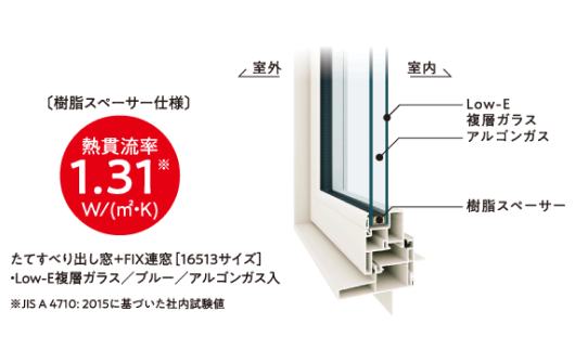 国内最高基準の断熱性を実現した樹脂サッシを採用