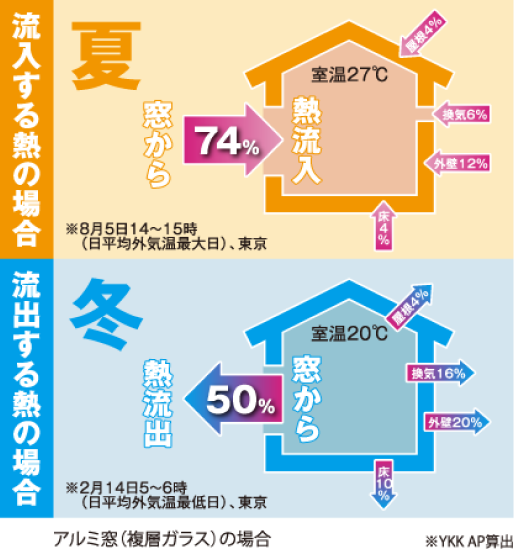 ハイブリット工法