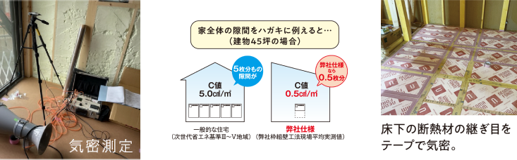 断熱性や耐震性、省エネ性など生む気密性